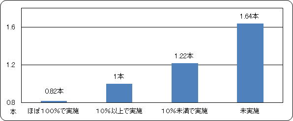 R`̏wZł̃tbf{󋵂ƂPQΎ̖̒{