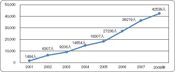 佐賀県の小学校でフッ素洗口をおこなっている児童数