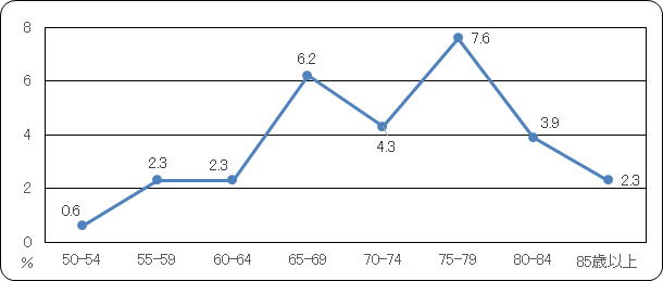 �C���v�����g�����҂̊���