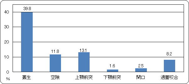 ����s���̊���