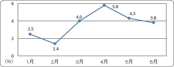 コロナ禍での歯科診療