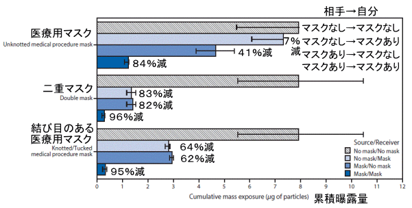 マスクの効果