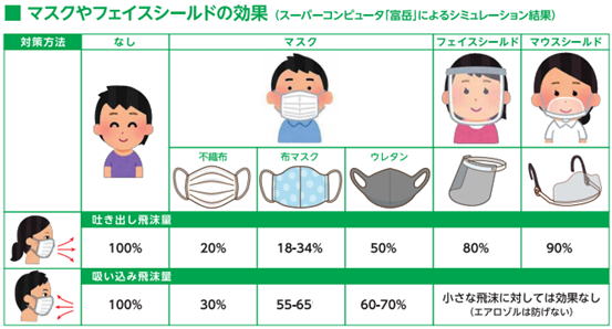 マスクの比較